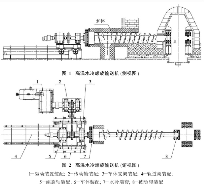 耐高溫螺旋輸送（sòng）機（jī）內部結構