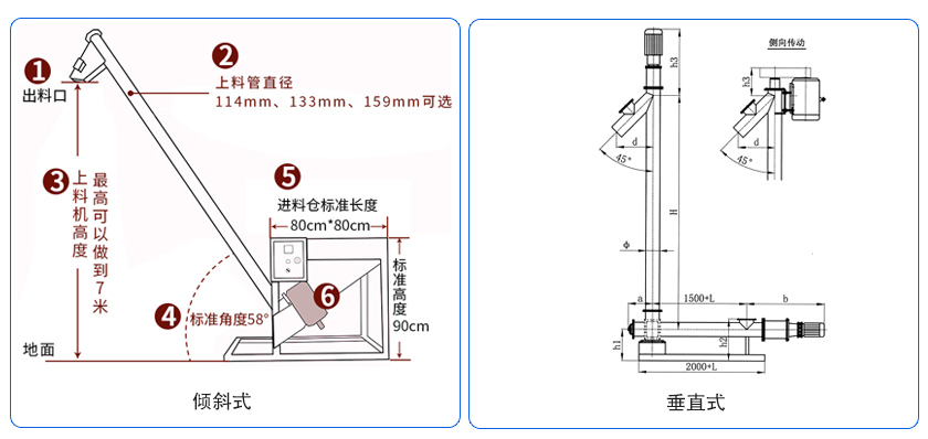 螺旋送料機圖紙（zhǐ）