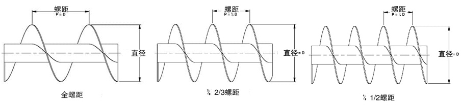 大傾角皮帶輸送機安裝圖（tú）