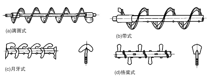 螺旋輸送（sòng）機葉片種類