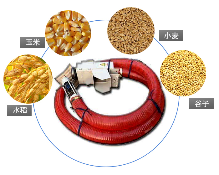 輸送物料