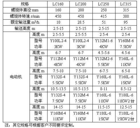 立式螺旋給（gěi）料機（jī）參數