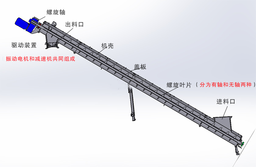 粉體螺旋（xuán）上料機（jī）結構