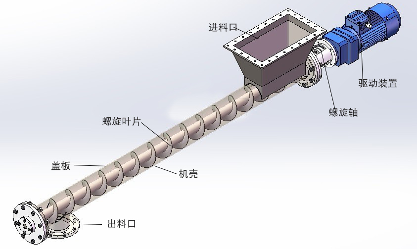 小型螺旋上料（liào）結構